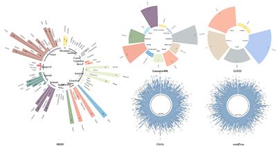 Statistical Analysis of Multisensory and Text-Derived Representations on Concept Learning